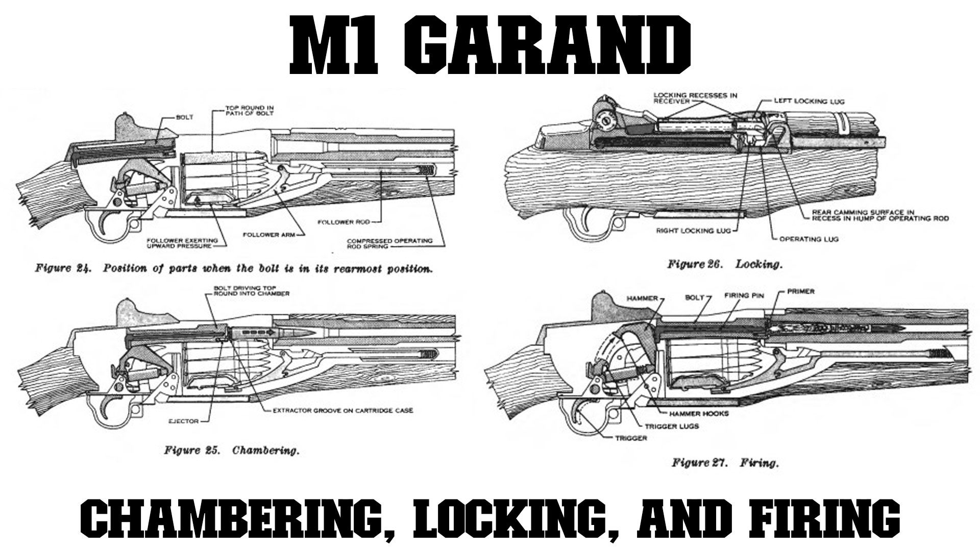 M1-Garand-chambering-locking-and-firing