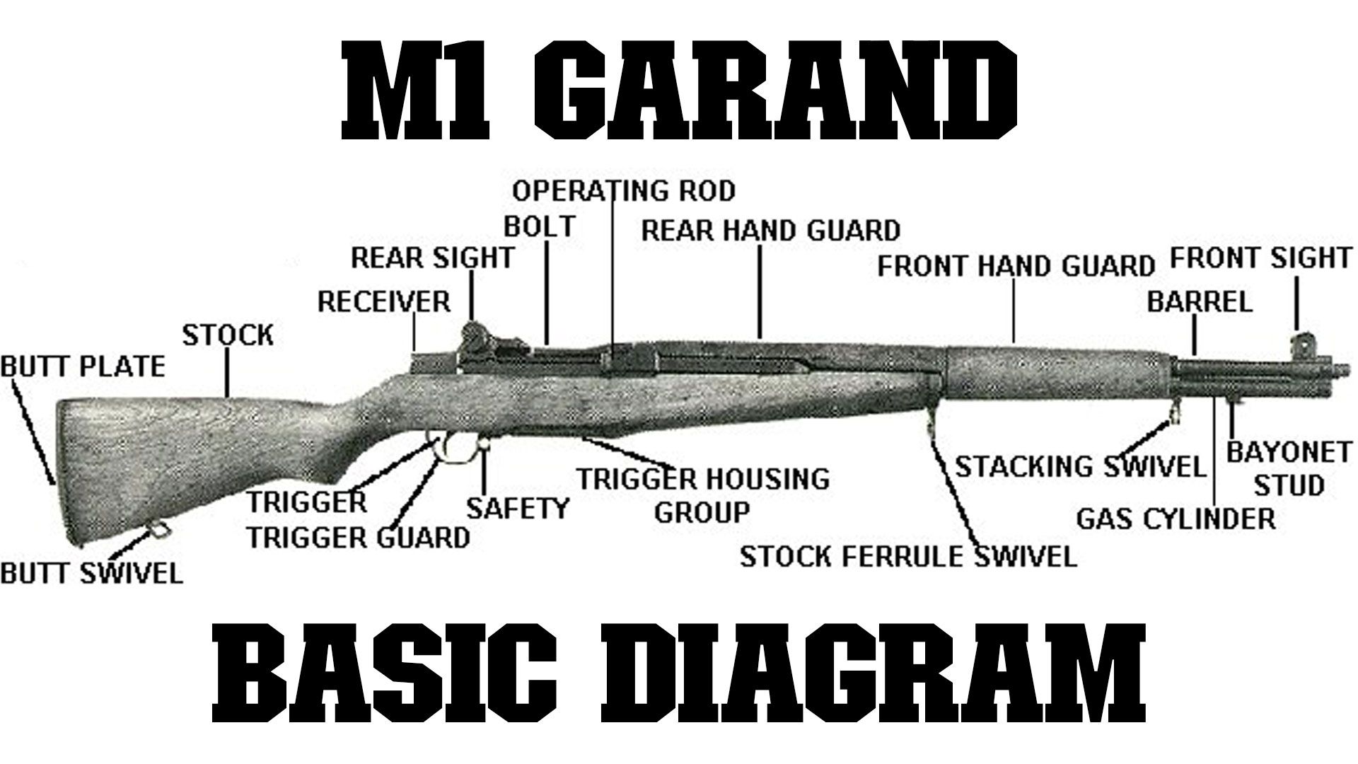 m1-Garand-Basic-Diagram