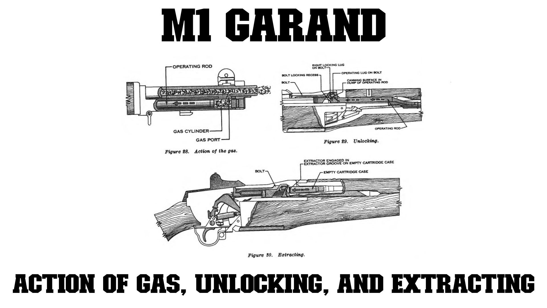 m1-garand-action-of-gas-unlocking-and-extracting