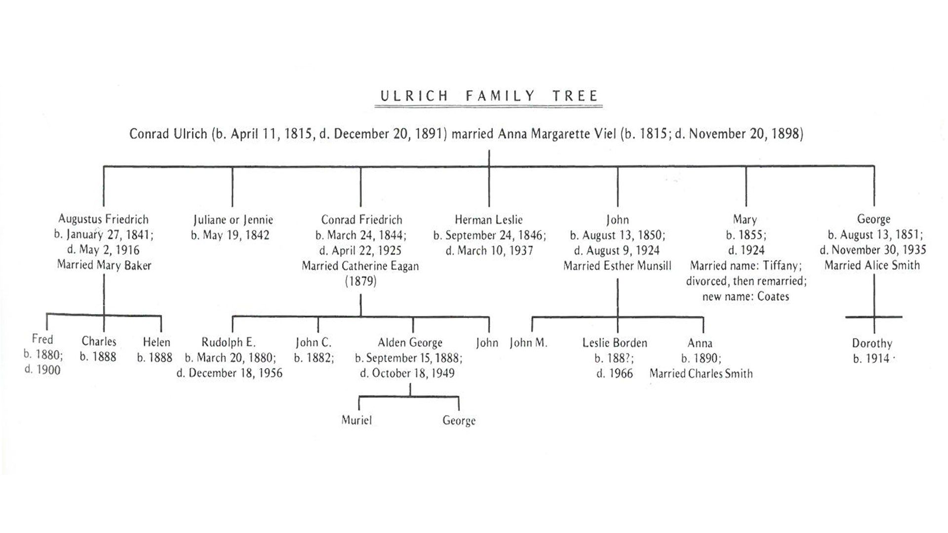 ulrich-family-tree