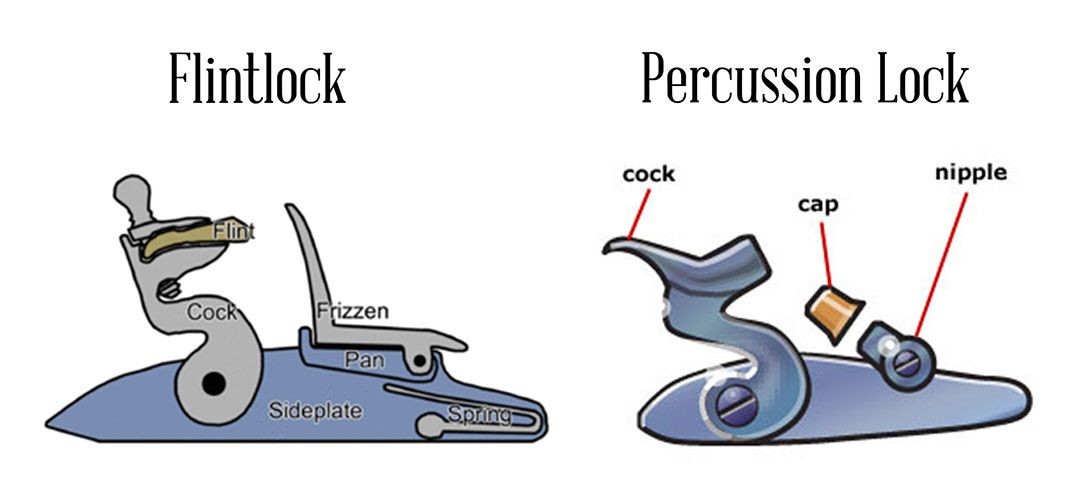 Flintlock-vs-percussion-lock-1