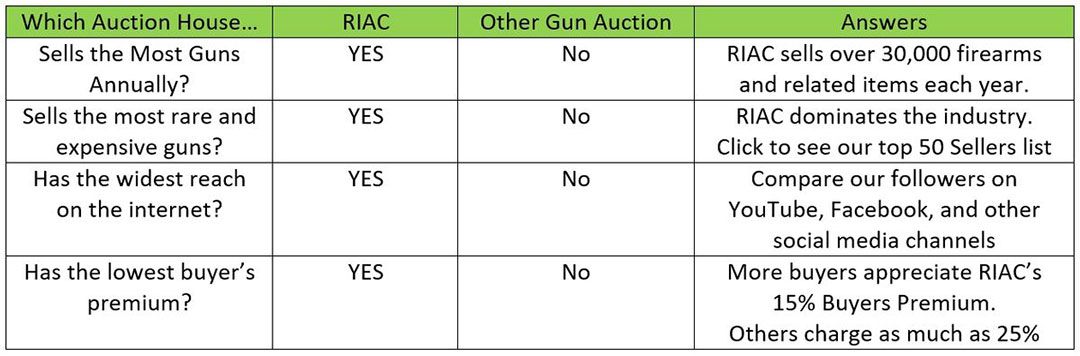 Sell-Inherited -guns-with-Rock-Island-Auction-Company-comparison-chart