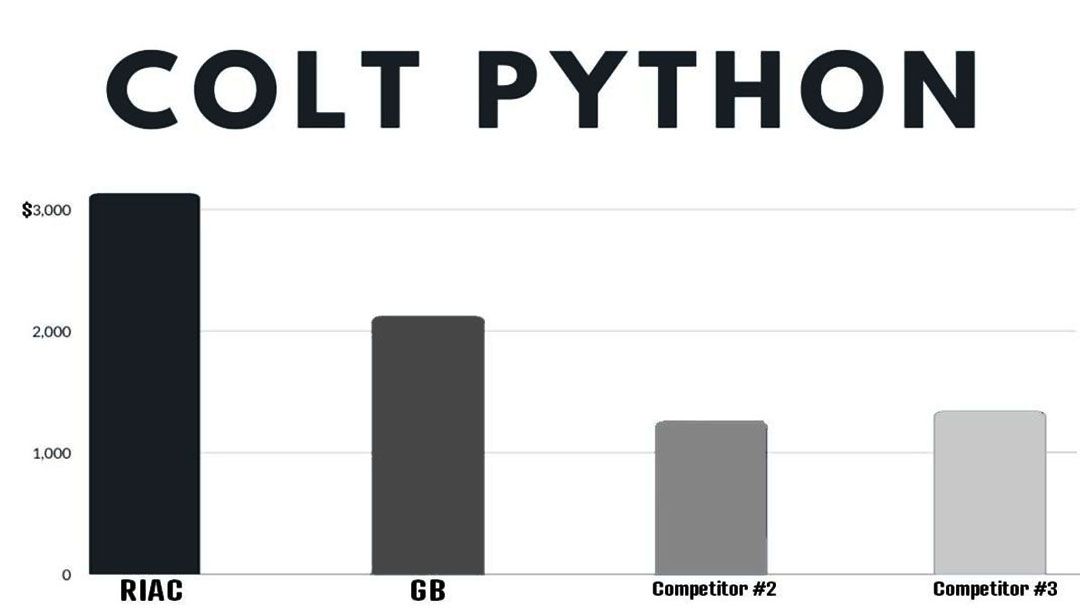 Colt-Python-Values-Rock-Island-Auction-vs-Competitors