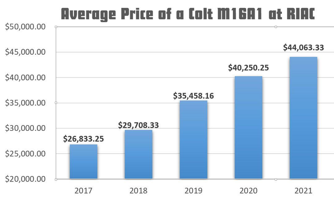 Cash my guns Colt M16 rifle price