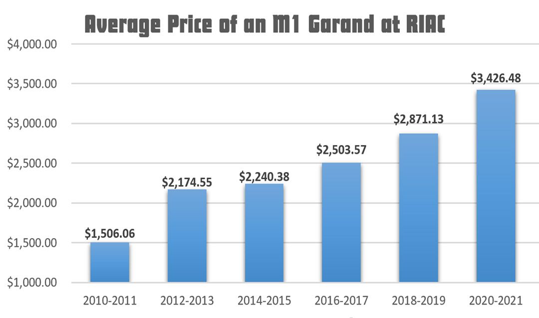 Cash my guns M1 Garand Prices