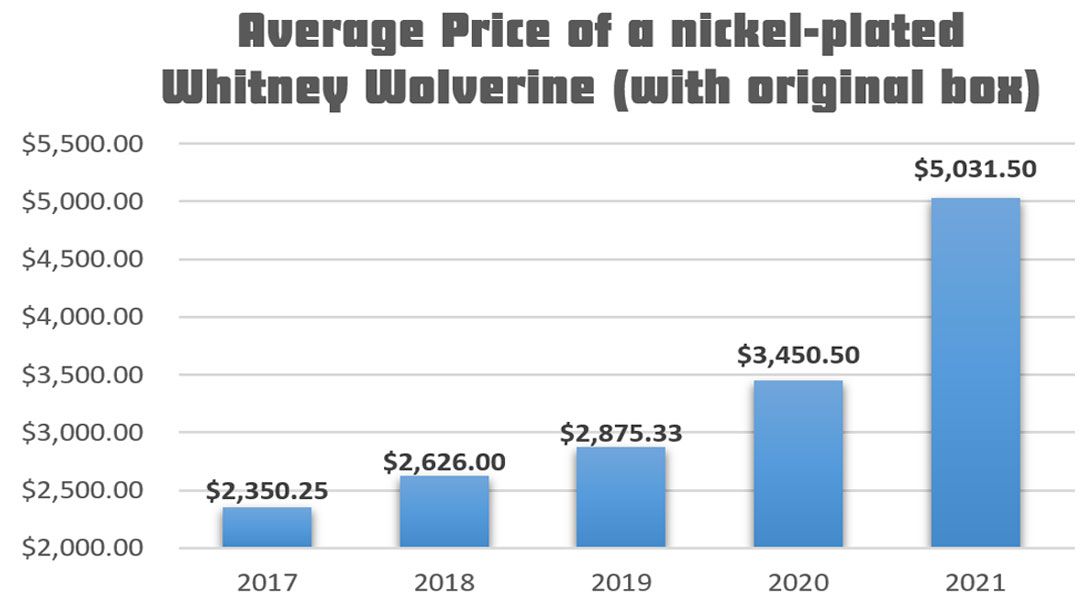 Whitney-wolverine-values-by-year-cash-my-guns