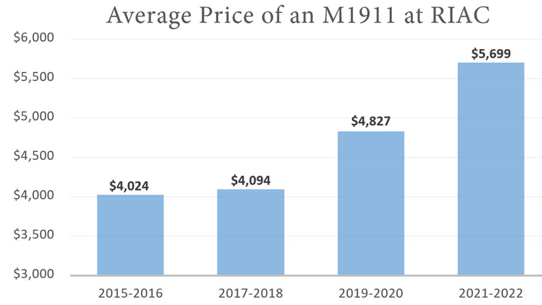 2023-Price-Value-Trends-M1911-pistol