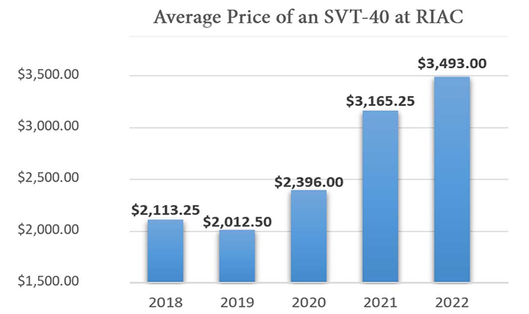 2023-Price-Value-Trends-SVT40