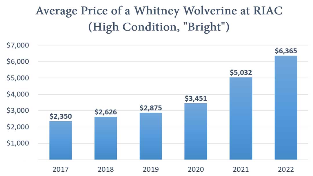 2023-Price-Value-Trends-Whitney-Wolverine