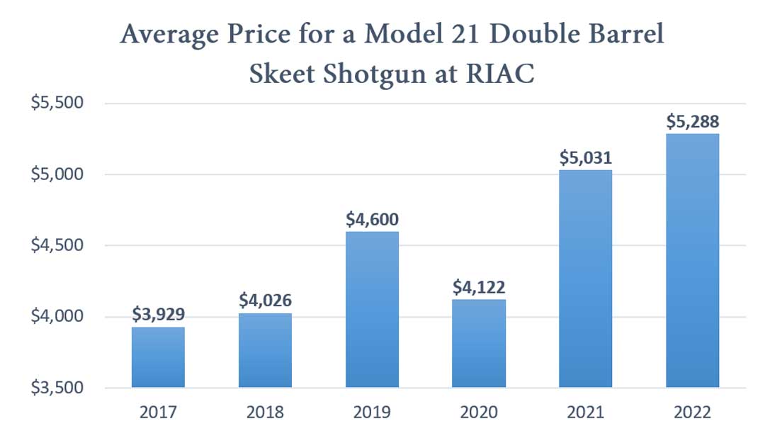 2023-Price-Value-Trends-Winchester-Model-21-Shotgun