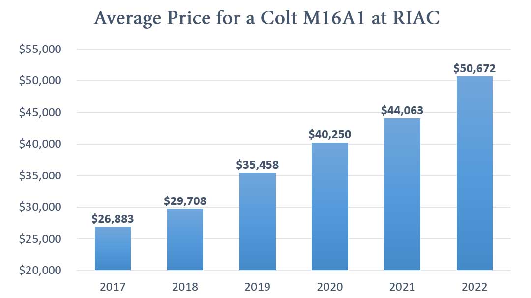 2023 Gun Prices and Trends Real Guns People