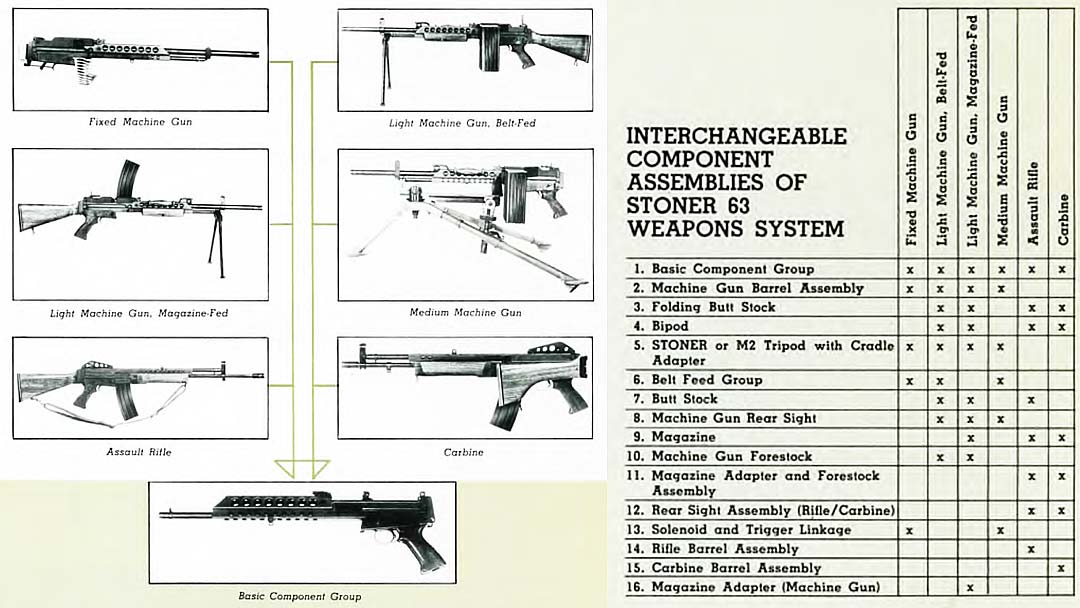 Interchanable-Component-Assemblies-of-Stoner-63-Weapons-System