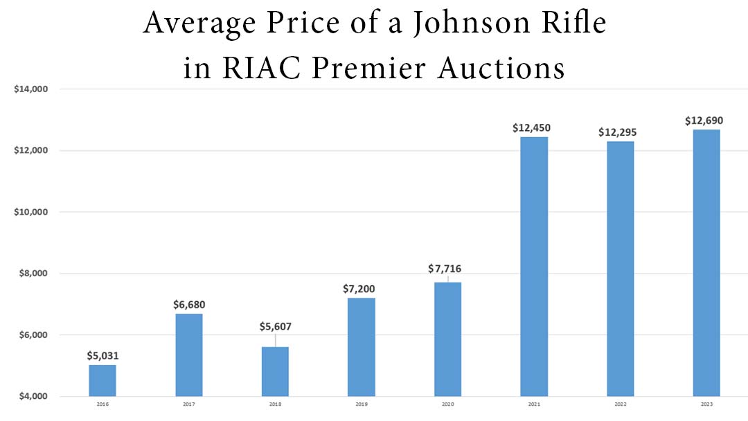 Average-Price-of-an-M1941-Johnson-Rifle