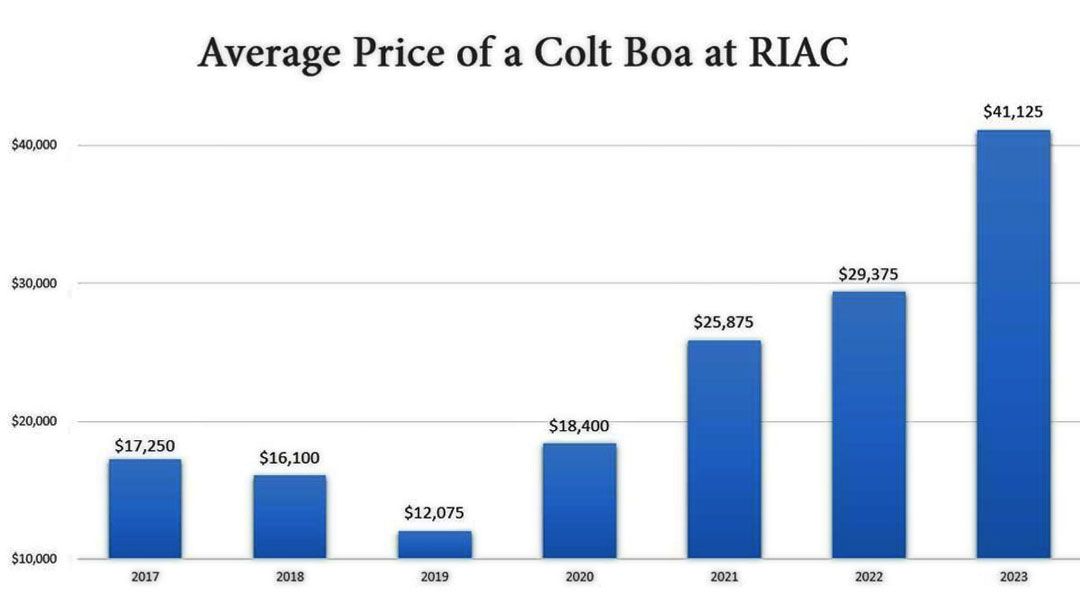 Average-Price-of-a-Colt-Boa-revolver-at-Rock-Island-Auction-Company