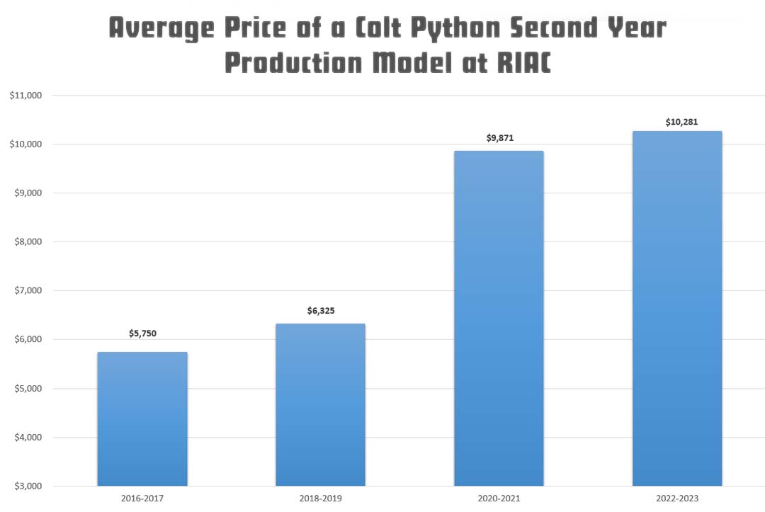 Colt-Python-Second-Year-Production-Values-at-Rock-Island-Auction-Company-2022