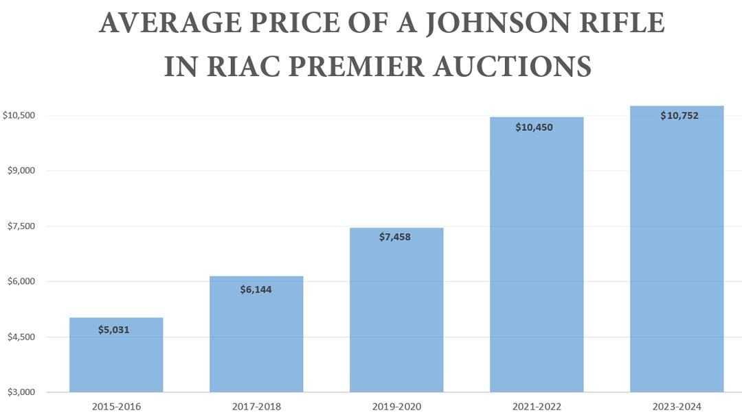 Johnson-Rifle-True-Gun-Value-at-Rock-ISland-Auction-Company