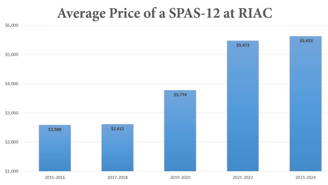 SPAS-12-True-Gun-Value-at-Rock-Island-Aution-Company