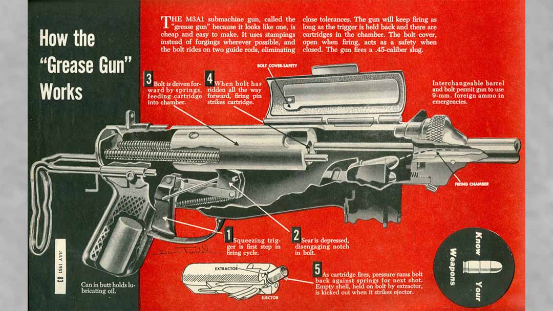 how-a-M3-grease-gun-works