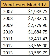 Winchester Model 12 Pricing Chart